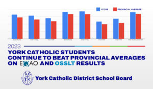 York Catholic Students Continue to Beat Provincial Averages on EQAO and OSSLT Results